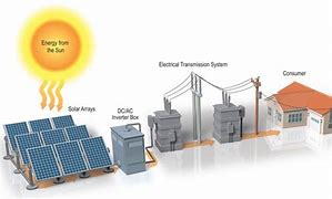 Image result for Solar Panel Power Distribution