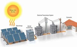Image result for Grid-Connected Photovoltaic Power System