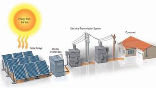 Image result for Solar Grid Power Plant