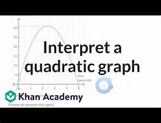 Image result for Graphing Functions Khan Academy