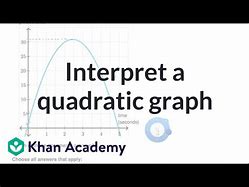 Image result for Graphing Functions Khan Academy