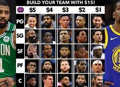 Image result for Create an NBA Team