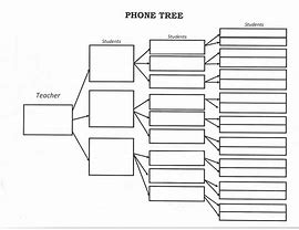 Image result for Emergency Call Tree Template
