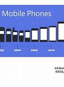 Image result for First Ever Mobile Phone