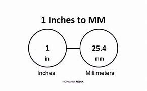 Image result for 10 Inches to mm