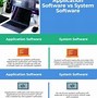 Image result for Differences Between Operating System and Application Software