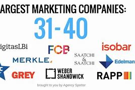 Image result for Global Marketing Companies
