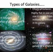 Image result for Three Types of Galaxies