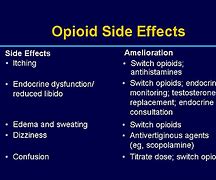 Image result for Side Effects of Opioids Image