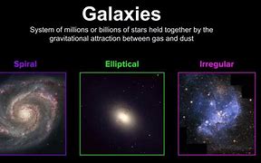 Image result for Spiral Galaxy Structure
