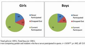 Image result for Teenagers Sports Chart