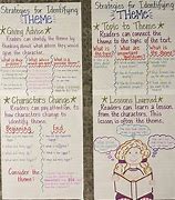 Image result for Theme Anchor Chart