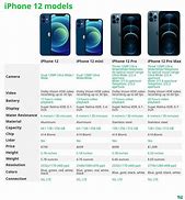 Image result for iPhone 12 Prom Max Storage