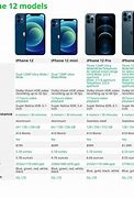Image result for iPhone 12 Memory Size