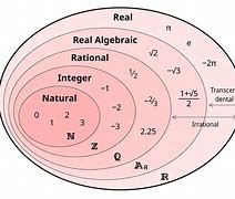 Image result for Real vs Complex Numbers