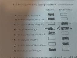 Image result for co_to_za_zbieżność_południków