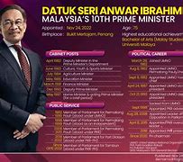 Image result for Datuk Seri Anuar Bin Adam