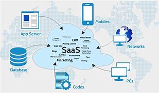 Image result for SaaS Cloud Computing