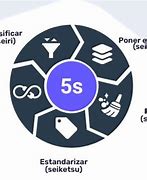 Image result for Las 5 Eses