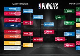 Image result for NBA Playoff Series
