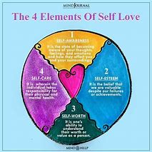 Image result for Self-Love Elements