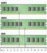 Image result for DDR3 vs DDR4