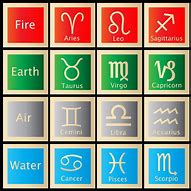 Image result for New Zodiac Sign Chart