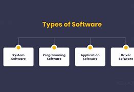 Image result for There Are Three Types of System Software