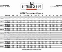 Image result for HDPE Pipe Diameter Chart