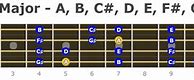 Image result for Bass Guitar Scales Note Chart