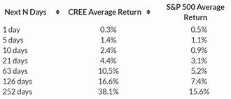 Image result for cree stock