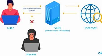 Image result for Others Users VPN Login