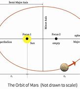 Image result for First Mars Orbiter