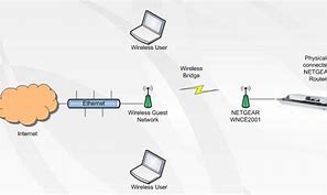 Image result for How to Set Up a Wireless Network