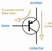 Image result for How Does Transistor Work