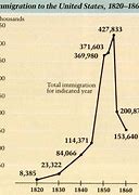 Image result for Gilded Age Immigration