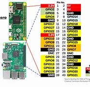 Image result for Raspberry Pi Zero GPIO