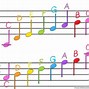 Image result for Music Notes Letter Names