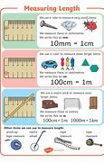 Image result for Things That Are Measured in Metre