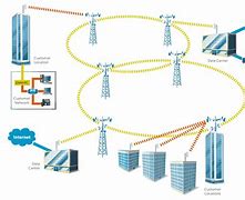 Image result for Fixed Wireless Diagram