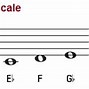 Image result for E Flat Minor Chord Piano