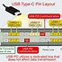 Image result for USB 2.0 Pinout