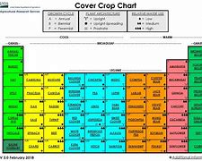 Image result for Cover Crop Planting Chart