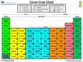 Image result for Cover Crop Chart