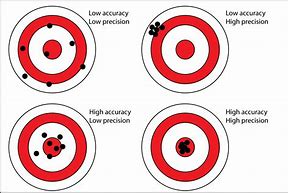 Image result for Precision vs Accuracy Science