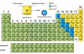 Image result for Periodic Table Relative Atomic Mass