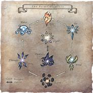 Image result for All Magic Elements