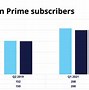 Image result for Netflix Subscriber Count Chart