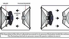 Image result for Passive Radiator Speaker Design