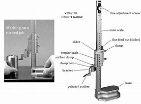 Image result for Project Ideas for Making a Measuring Device